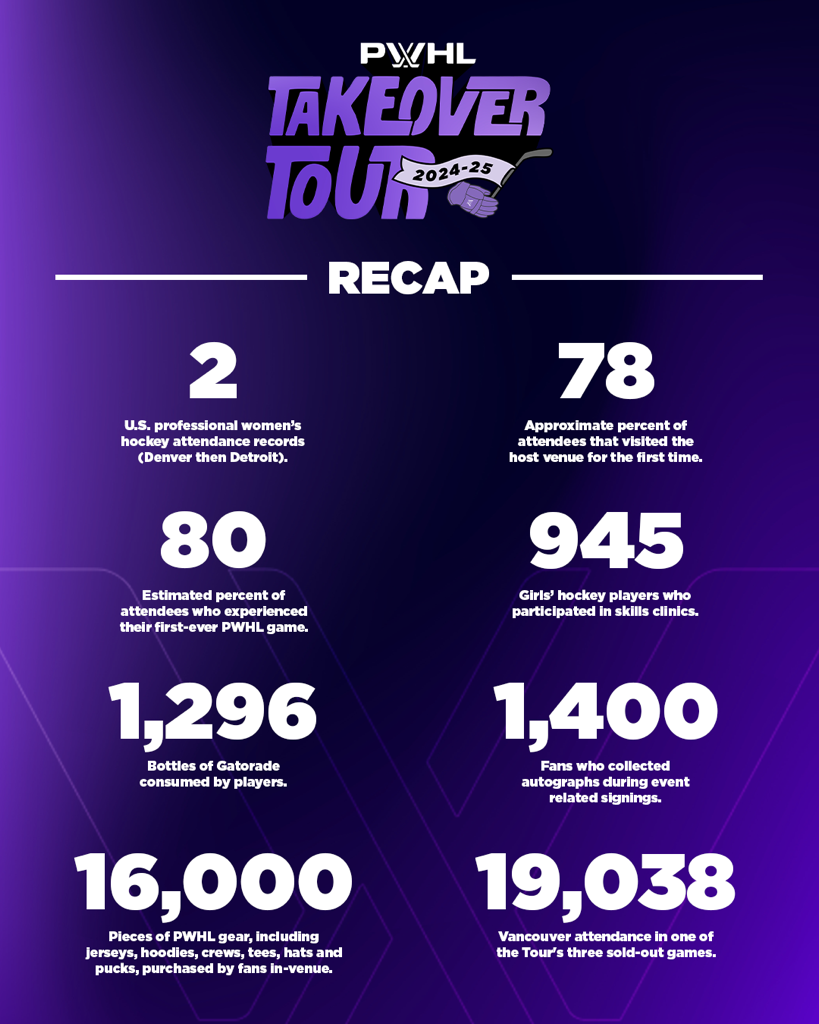 Takeover-Tour-Data-1